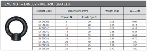 Eye nut DIN582