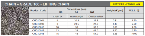 Herc Alloy Grade 100 rated chain