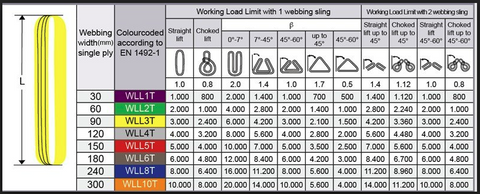 8 Tonne Round Sling