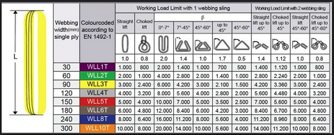 4 Tonne Round Sling