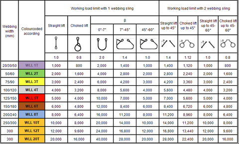 Web Sling - 4 tonne