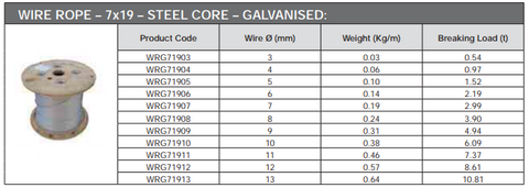 7x19 Galvanised Wire Rope