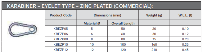 Karabiner Zinc Plated Eyelet Type