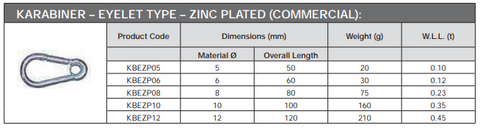 Karabiner Zinc Plated Eyelet Type