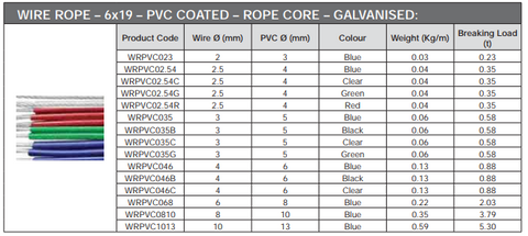 PVC Coated 7x19 Galv