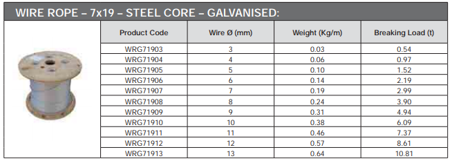 7x19 Galvanised Wire Rope