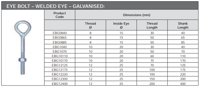 Welded Eye Bolt - Galvanised